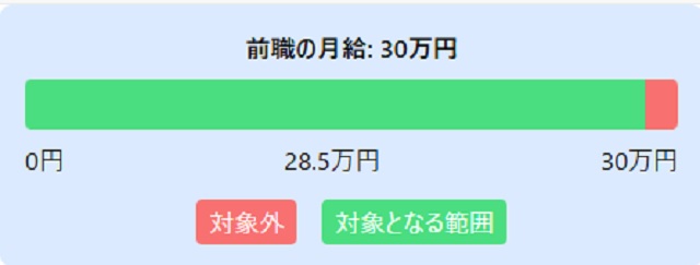 就業促進定着手当の対象となる給与差の条件